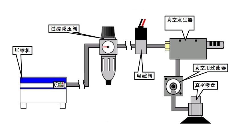 真空發(fā)生器工作原理圖 真空發(fā)生器工作原理圖